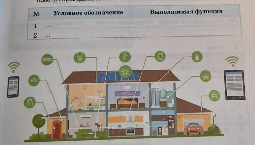 6. Представлен один из проектов умного дома, управляемого посредством беспроводной сети (рис. 3). Чт