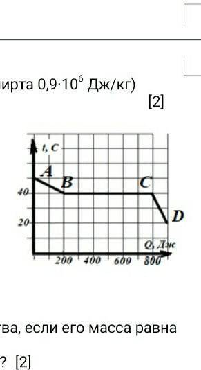 На рисунке изображен график изменения температуры при охлаждении и конденсации вещества. Определите