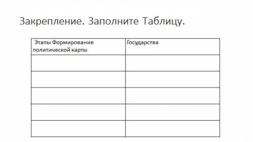 Население средней Азии. •Этапы формирования политической карты •Государства