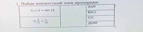 1. Найди неизвестный член пропорции:А) 201) x: 5 — 60: 15B02С)2тД)200​