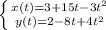 \left \{ {{x(t)=3+15t-3t^{2} } \atop {y(t)=2-8t+4t^{2} }} \right.