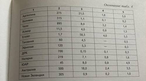 Сравнительная характеристика обеспеченность отдельных регионов и стран мира водными ресурсами (прило