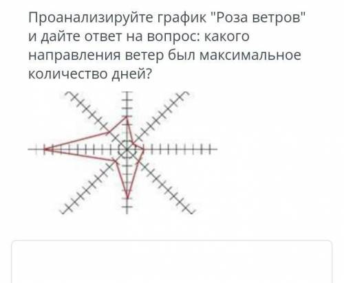 Проанализируйте график Роза ветров и дайте ответ на вопрос: какого направления ветер был максималь