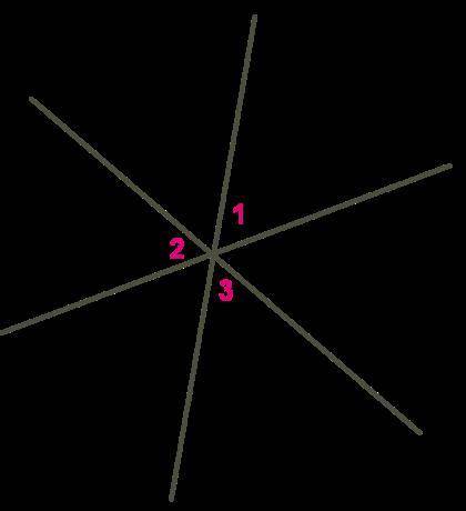 Три прямые пересекаются в одной точке. Известно, что ∡1 = ∡2 = ∡3. Определи величину ∡3. ∡3 = ?