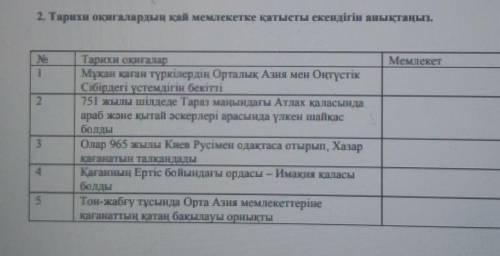 төмендегі кілтті сөздерді қолдану арқылы кестедегі сұрақтарға жауап жазыңыз өтініш көмектесің дерші