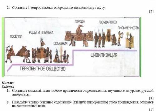 Составьте 1 вопрос высокого порядка по несплошному тексту​