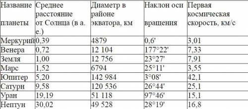 от Рассчитайте вторую космическую скорость (км/с) для Юпитера. За спам бан