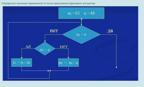 Алгоритмы и их описания 2 Решите что знайте