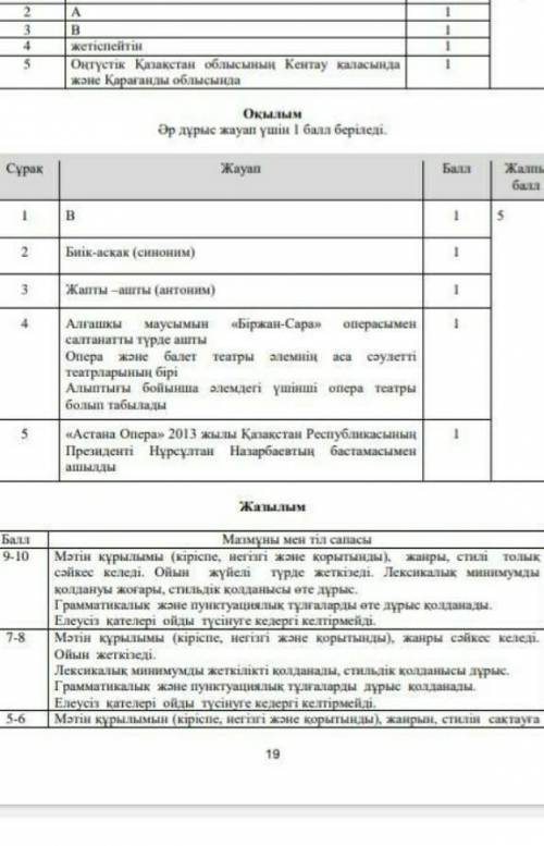 На основании приведенных данных определить размер фондоотдачи и фондоемкости: 1. Стоимость основных