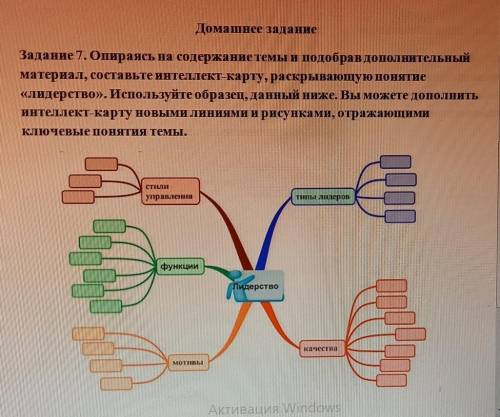 Опираясь на содержание темы и подобрав дополнительный материал, составьте интеллект-карту, раскрываю