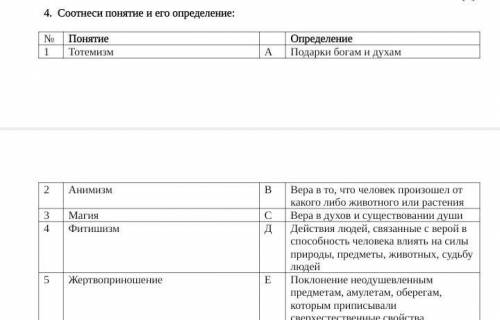 4. Соотнеси понятие и его определение: NoПонятиеТотемизмОпределениеПодарки богам и духамАB2АнимизмCМ