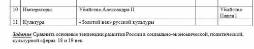 Тема: Общая характеристика Российской империи в Х1Х веке Российские императоры (установить степень р