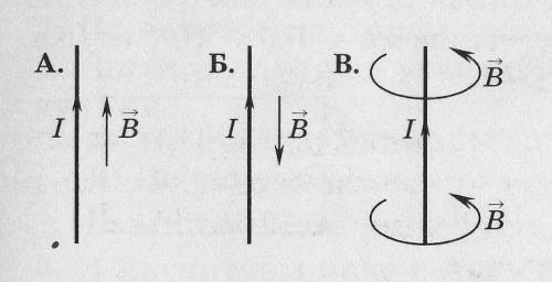 На каком из рисунков правильно показано направление индукции магнитного поля, созданного прямым пров