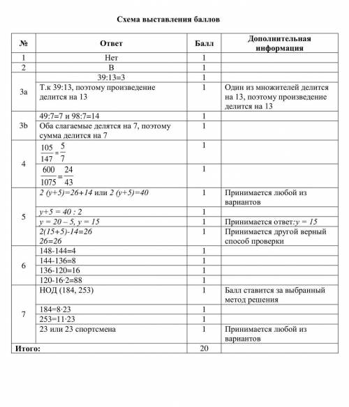 Соч по математике 1четверть 5класс​