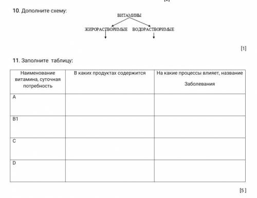Дополните схему и заполните таблицу.ответ желательно отправьте через фото​