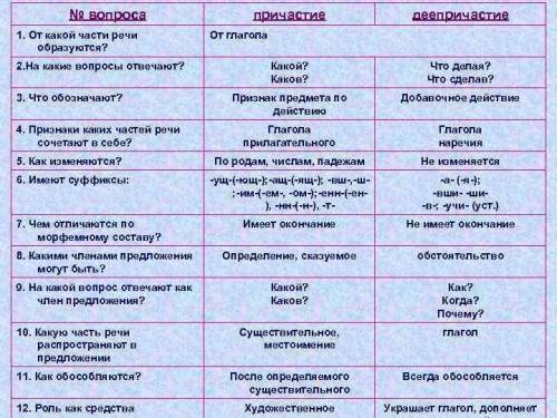 Что нужно сделать :Данное упражнение рассчитано на повторение и закрепление. Устно проработайте мате