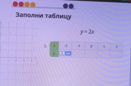 Y = 2x сделайте таблицу​