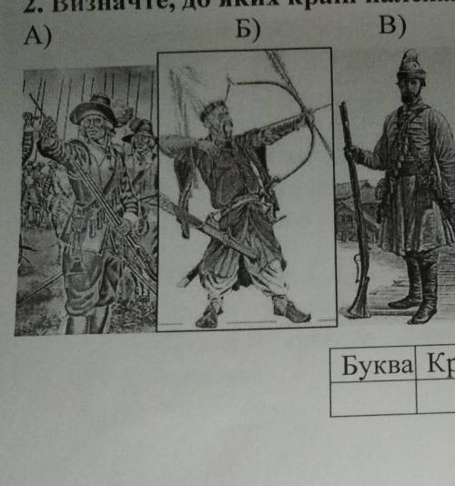 2. Визначте, до яких країн належать військові, зображені на світлинах.(66) А)Б)B)Буква Країна​