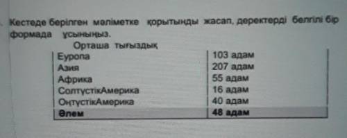 Кестеде берілген маniеnе cooымды жасап, деректерді белгілі бір формада сыыһа.Орташа ыздыкEypona103 а