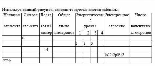 Используя данный рисунок, заполните пустые клетки таблицы:​