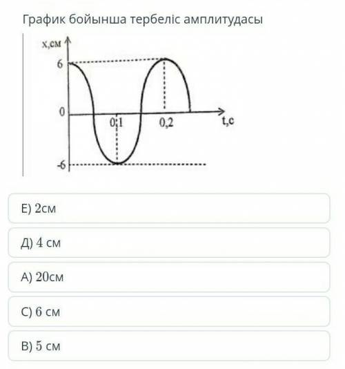 Физикаа11 классконтрольная ​