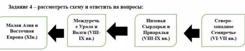 Рассмотреть схему и ответить на вопросы: 1. История какого племени заключена в схеме?2. В какой част