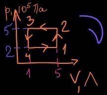 Задача на термодинамику: ню=1 моль1.определите работу за цикл 2. определите количествотеплоты за цик