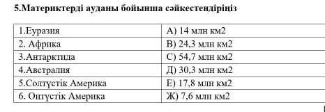 Материктерді ауданы бойынша сәйкестендіріңізКөмек керек​