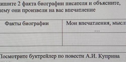 биография а.и.Куприна1. факты биографии.122. мои впечатленияб12​