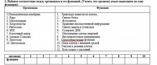 Таблица по биологии (9 класс). Найдите соответствие между органоидом и его функцией. (Учтите, что ор