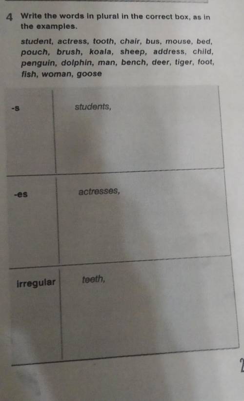 Write the words in plural in the correct box, as in the examplesstudent, actress, footh, chair, bus,