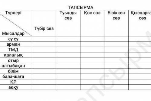 Распределить по критериям​