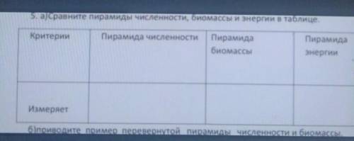 а)Сравните пирамиды численности биомассы и энергии в таблице б) Приведите примеры перевернутой пирам