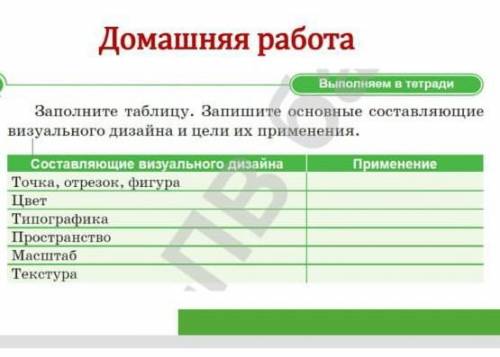 Заполните таблицу. Запишите омновные составляющие визуального дизайна и цели их применения. ​