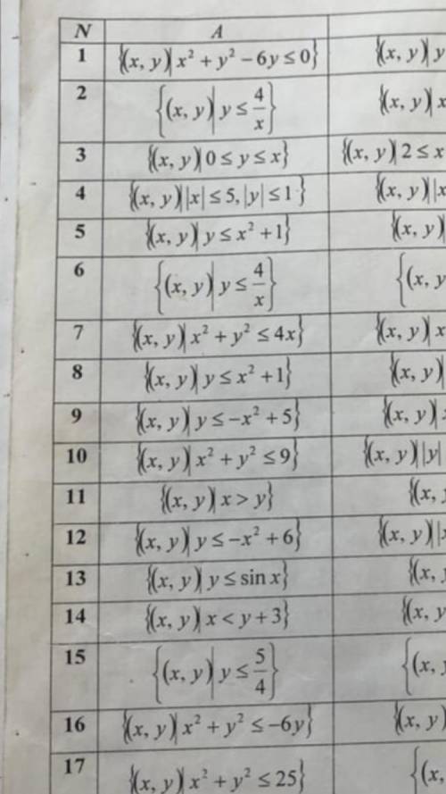 1) Для данного отображения R найти: R=R, R^-1 и R^-1=R (0, 1), (1, 3), (3, 1), (1, 2), (2, 2) 2) Изо