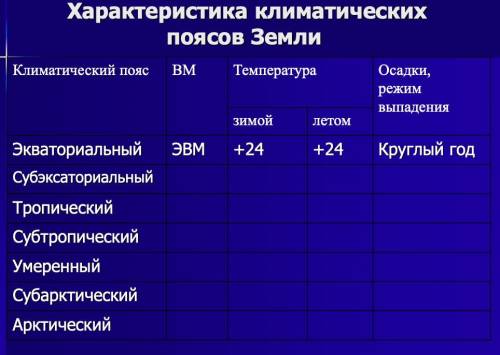 Заполните таблицу Благодаря заранее