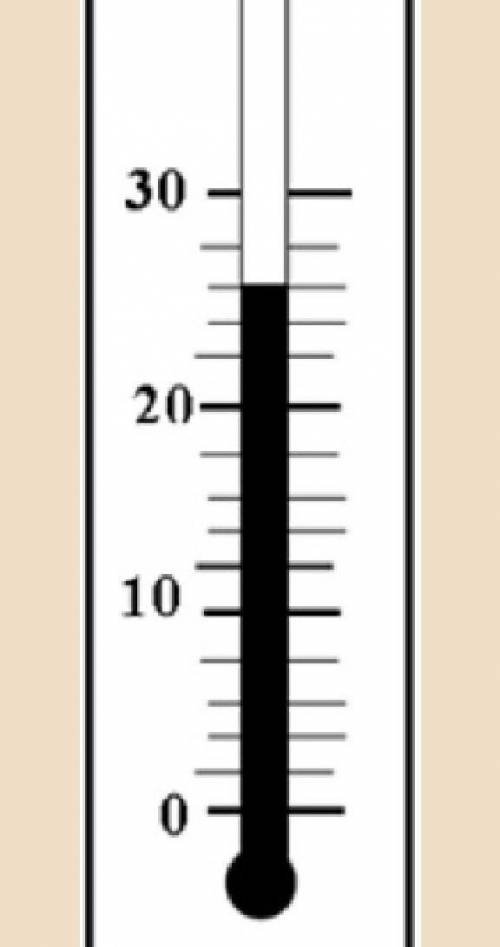 Рассмотрите изображение термометра. 1. Определите цену деления прибора 2. Определите показания прибо