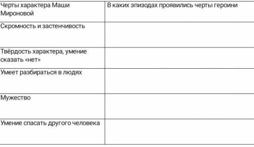 Капитанская дочка. Черты характера Маши Мироновой, заполните таблицу.