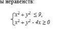 Изобразите на координатной плоскости множество точекоордянаты которых являются решениями системы нер