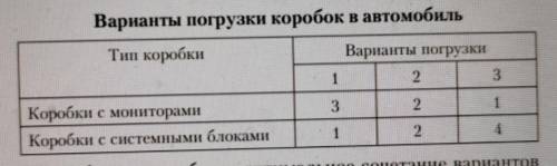 При получении школой нового компьютерного класса необходимо оптимально спланировать использование ед