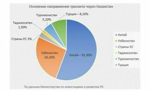 Перепиши пословицу и определи, чем является средство связи (союз или союзное слово и указать каким ч