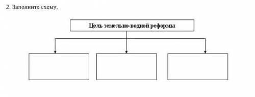 заполнить таблицы. Это история казахстана.