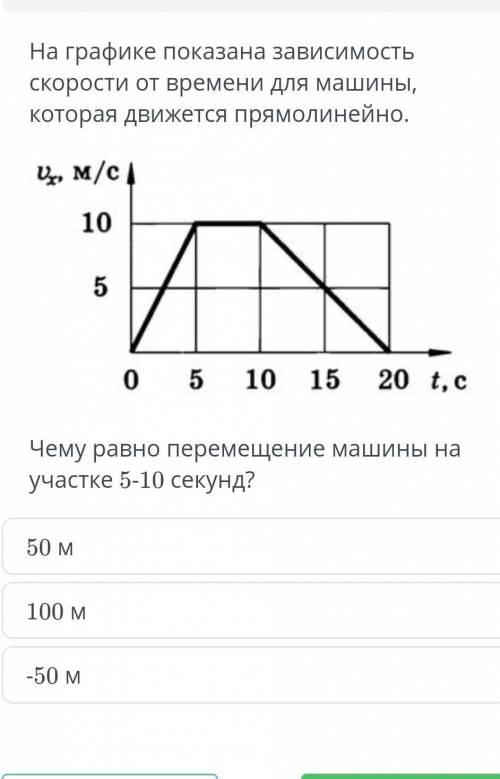 На графике показана зависимость скорости от времени для машины, которая движется прямолинейно. м/с 1