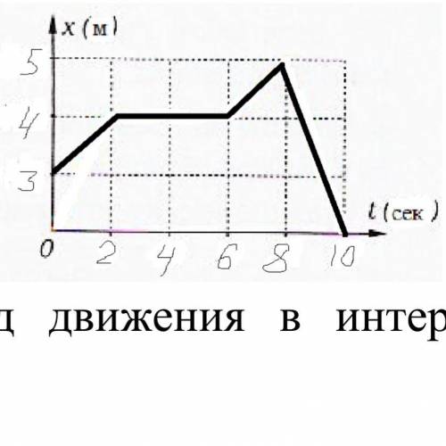 А) определите вид движения в интервале времени 0-2 секунд. [2] b) определите скорость пешехода в ин