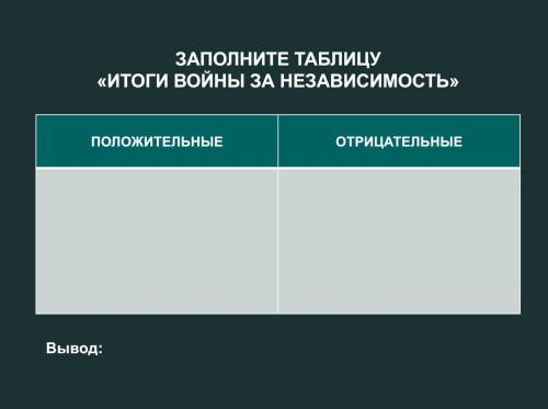 Заполните таблицу Война за независимость