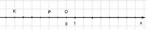 Даны точки с заданными координатами на координатной прямой Определять координаты точек К и Р Определ