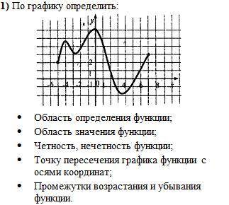 Области функции, Четность, Промежутки