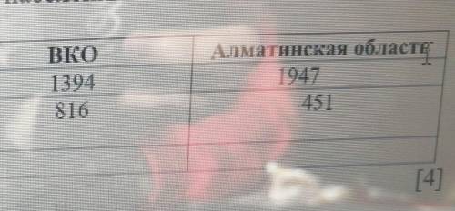 8. Используя тематические карты атласа Казахстана: А. Определите удельный вес городского населения в