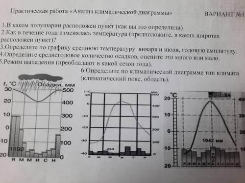 Определите тип климата всех трех диаграмм 30б