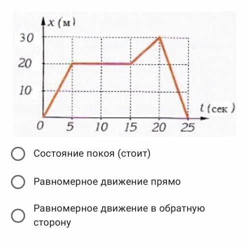 На рисунке изображен график зависимости пройденного пешеходом пути от времени движения. Определите в